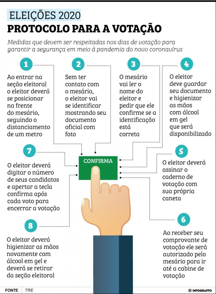 protocolo para votação